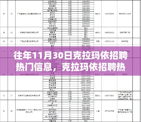 克拉玛依招聘热门信息回顾,历年11月30日精选职位与求职攻略分享