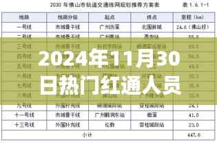 重磅揭秘,未来科技新星闪耀红通名单——红通人员名单中的新星科技巨擘未来科技体验之旅揭秘(附日期)