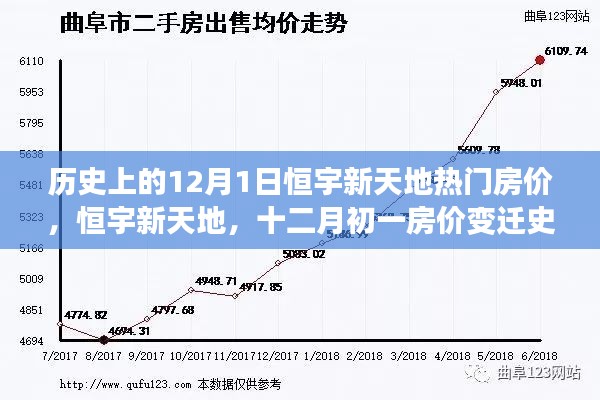 探寻恒宇新天地房价变迁史,揭秘热门房价背后的故事与十二月初一的房价动态