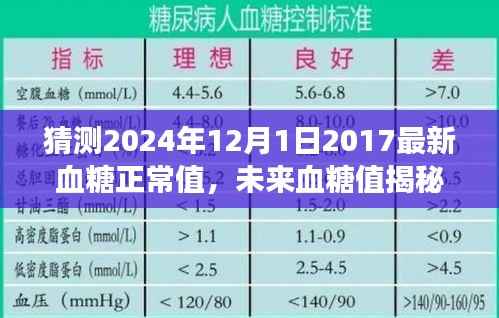 揭秘未来血糖正常值,探寻自然美景之旅与内心宁静的甜蜜时光(预测至2024年)