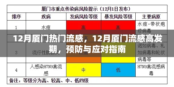 厦门十二月流感高发期,预防与应对指南