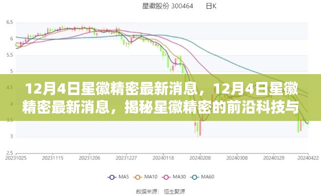揭秘星徽精密前沿科技与最新业界动态(独家报道)