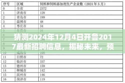 揭秘未来招聘趋势,开鲁公司最新招聘信息预测与深远影响 —— 以开鲁公司为例,展望XXXX年XX月XX日招聘动态分析报告