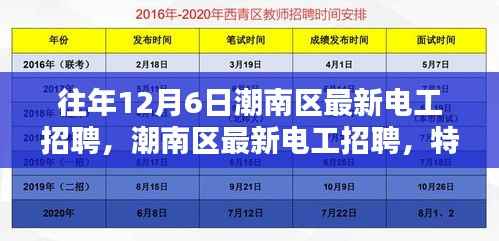 潮南区电工招聘深度解析,特性、体验、竞品对比与招聘趋势分析报告