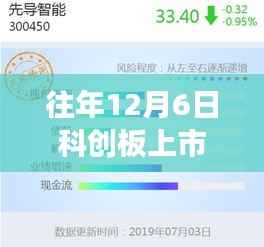 十二月六日科创板新股热门规定揭秘,特色小店与科创板的秘密