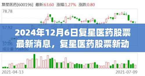 复星医药最新动态，学习之旅中的变化与成就之源