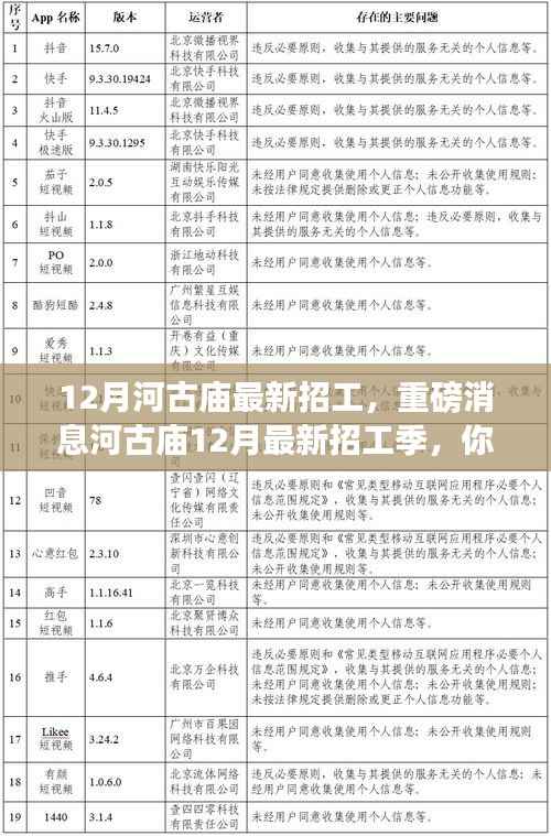 河古庙12月最新招工季,工作机会火热来袭!