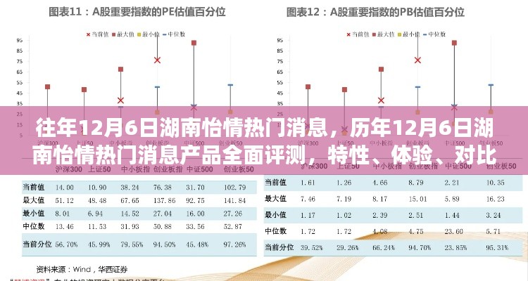 历年12月6日湖南怡情热门消息全面解析与产品评测报告,特性、体验、对比及用户群体深度分析