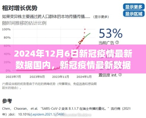新冠疫情最新数据国内解读指南,获取与了解疫情动态(初学者与进阶用户适用)