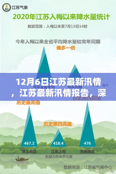 江苏最新汛情报告深度解析,十二月六日水情动态分析