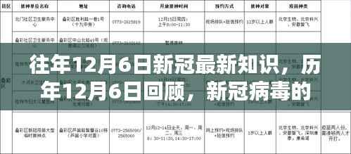 往年12月6日新冠最新知识,历年12月6日回顾,新冠病毒的最新知识及其时代影响