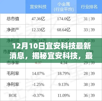 揭秘宜安科技,前沿动态与最新技术展望(专刊报道)