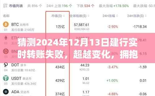 建行实时转账预测,拥抱变化,学习成长,面对转账失败的挑战与自信成就未来