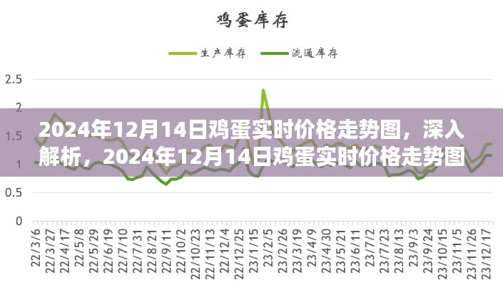 深入解析,2024年鸡蛋实时价格走势图及市场趋势分析