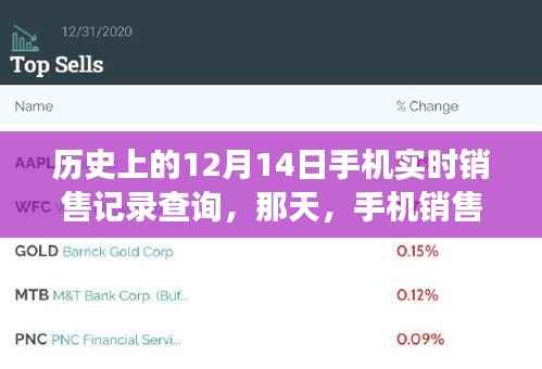 手机销售记录见证友情与温情,历史上的12月14日实时销售记录查询