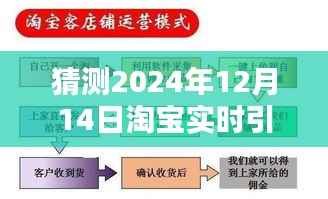淘宝未来引流策略揭秘,预测与优化2024年双旦流量引流的策略指南
