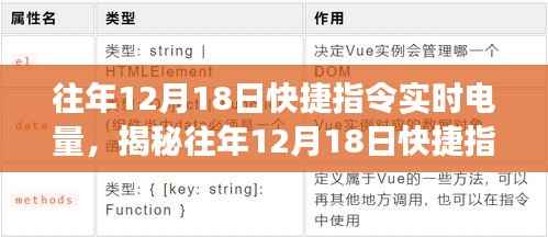 揭秘往年12月18日快捷指令实时电量技术,细节洞察与应用探索