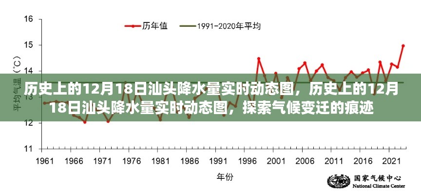 汕头气候变迁揭秘,历史上的12月18日降水量实时动态图探索