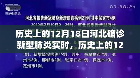 河北新型肺炎确诊实录,历史上的十二月十八日回顾