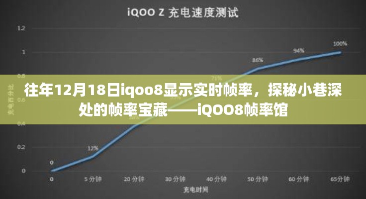 探秘iQOO8帧率馆,12月18日实时帧率展示活动开启