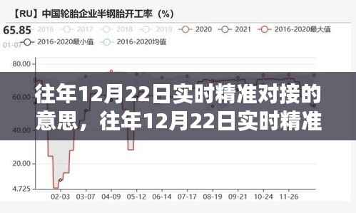 往年12月22日实时精准对接,全面评测与介绍产品新特性及体验感受