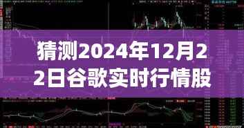 揭秘未来,穿越风云预测谷歌股票行情轮廓,揭秘谷歌实时行情股票动向(2024年12月22日)