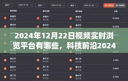 科技前沿之旅,未来视频实时浏览平台的革新与视听盛宴体验(2024年实时更新)