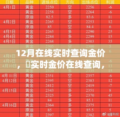 12月黄金市场走势解析,实时金价在线查询与动态全解析