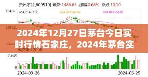 2024年茅台在石家庄市场实时行情分析与观察