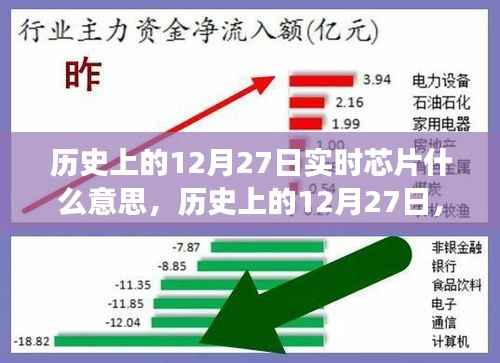 历史上的12月27日,实时芯片的诞生背后的故事与励志之旅