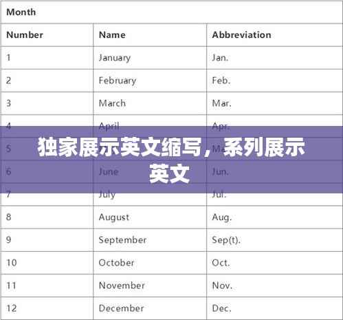 独家展示英文缩写,系列展示英文