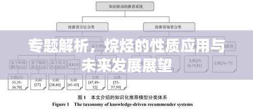 专题解析,烷烃的性质应用与未来发展展望