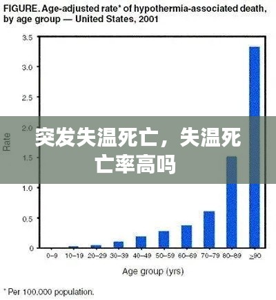 突发失温死亡,失温死亡率高吗