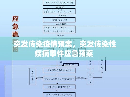 突发传染疫情预案,突发传染性疾病事件应急预案