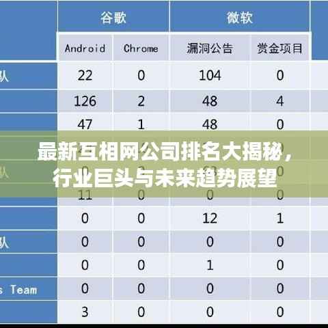 最新互相网公司排名大揭秘,行业巨头与未来趋势展望