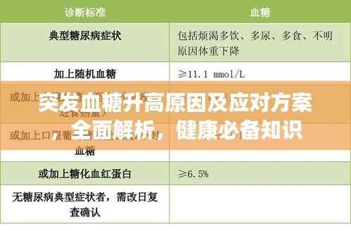 突发血糖升高原因及应对方案,全面解析,健康必备知识