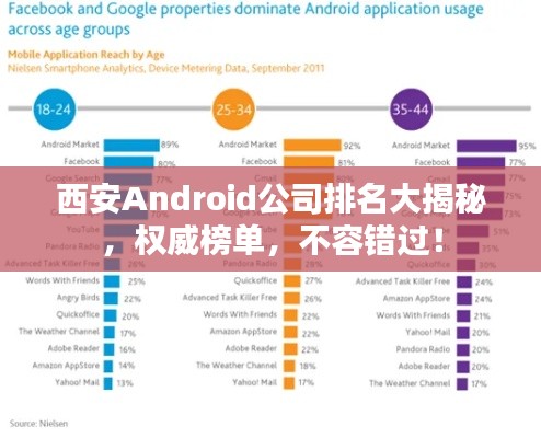 西安Android公司排名大揭秘,权威榜单,不容错过!