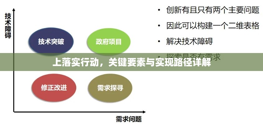 上落实行动,关键要素与实现路径详解