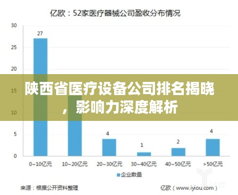 陕西省医疗设备公司排名揭晓,影响力深度解析