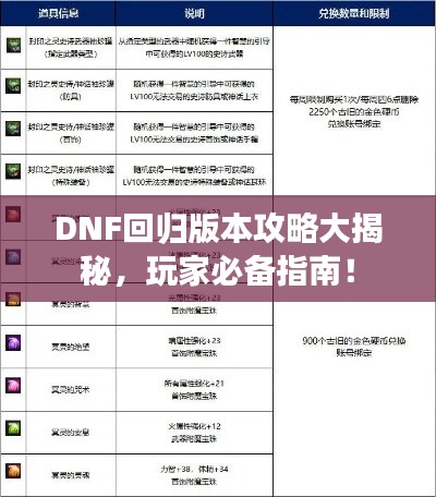 DNF回归版本攻略大揭秘,玩家必备指南!