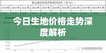 今日生地价格走势深度解析
