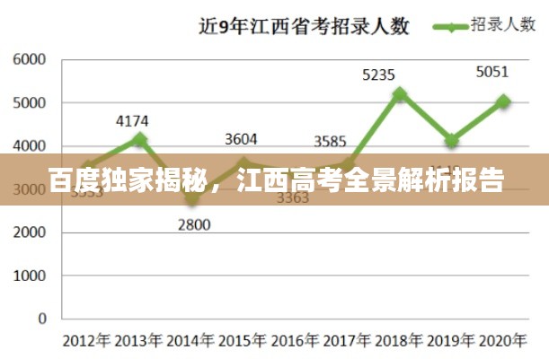 百度独家揭秘,江西高考全景解析报告