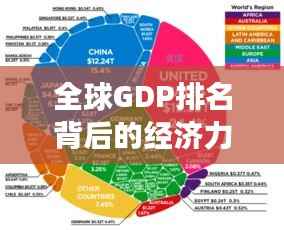 全球GDP排名背后的经济力量比拼与发展走向