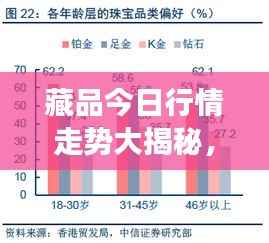 藏品今日行情走势大揭秘,市场趋势深度分析与未来展望