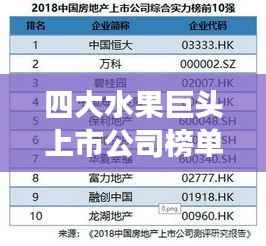 四大水果巨头上市公司榜单揭晓,市场影响力与排名揭秘
