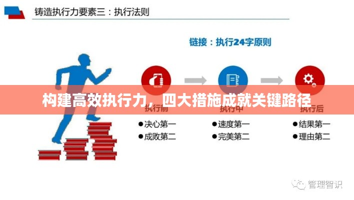 构建高效执行力,四大措施成就关键路径