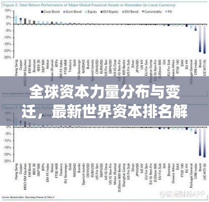 全球资本力量分布与变迁,最新世界资本排名解析
