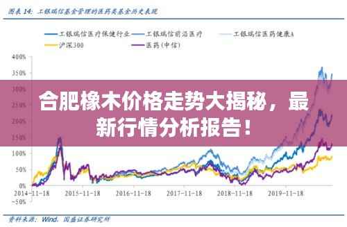 合肥橡木价格走势大揭秘,最新行情分析报告!