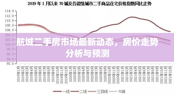 航城二手房市场最新动态,房价走势分析与预测