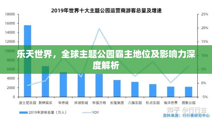 乐天世界,全球主题公园霸主地位及影响力深度解析